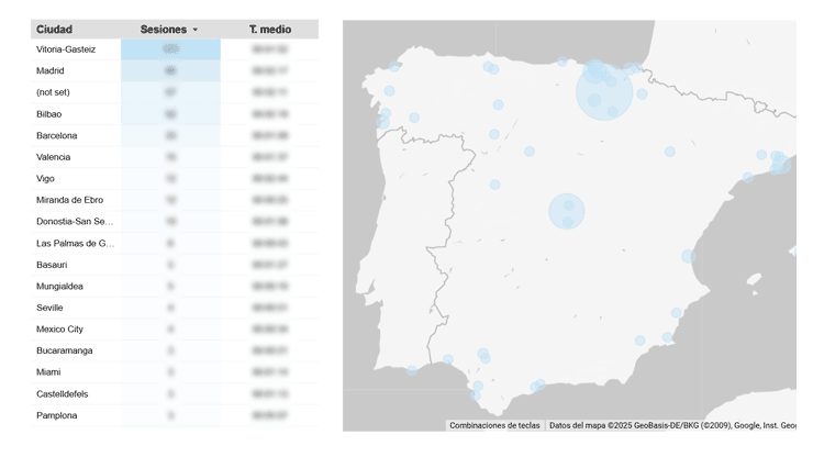 Estrategias de marketing en Vitoria