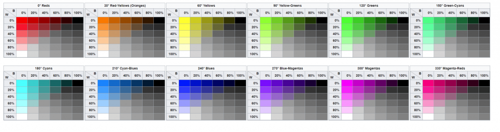 Sistema de color HWB en CSS