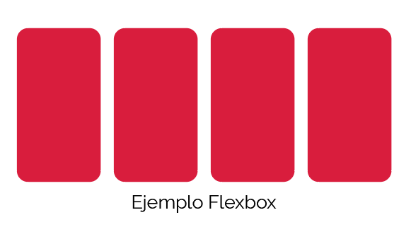 Ejemplo típico de flexbox
