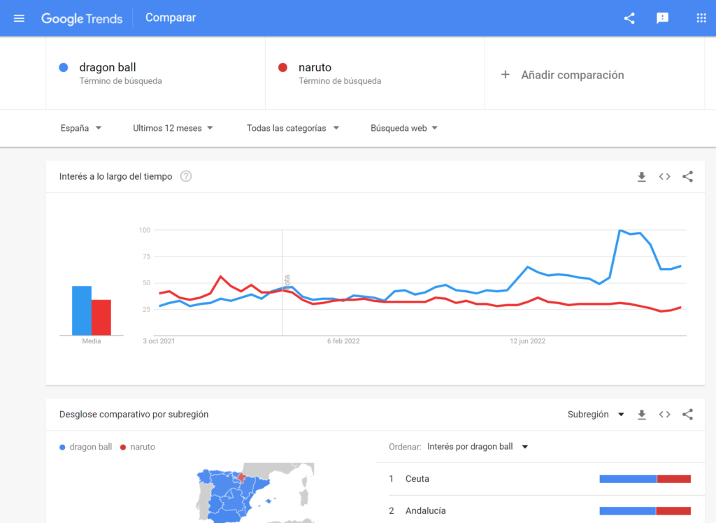 Interfaz Google Trends