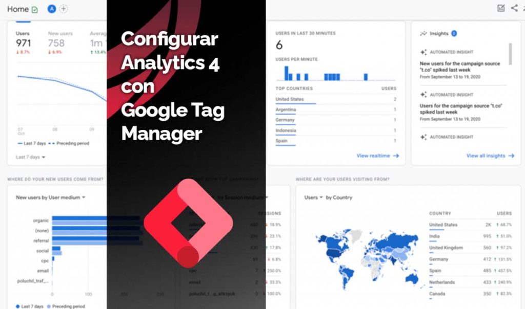 Configurar Analytics 4 con Google Tag Manager