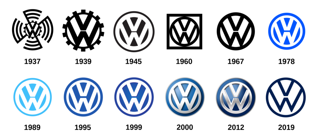 Creación del monograma Volkswagen