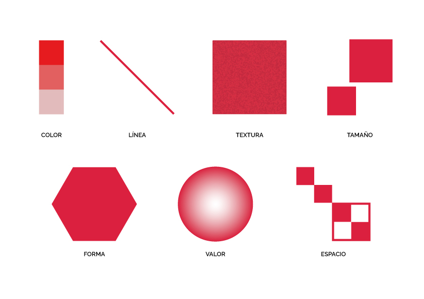 7 elementos básicos de los fundamentos del diseño: color, línea, textura, tamaño, forma, valor y espacio