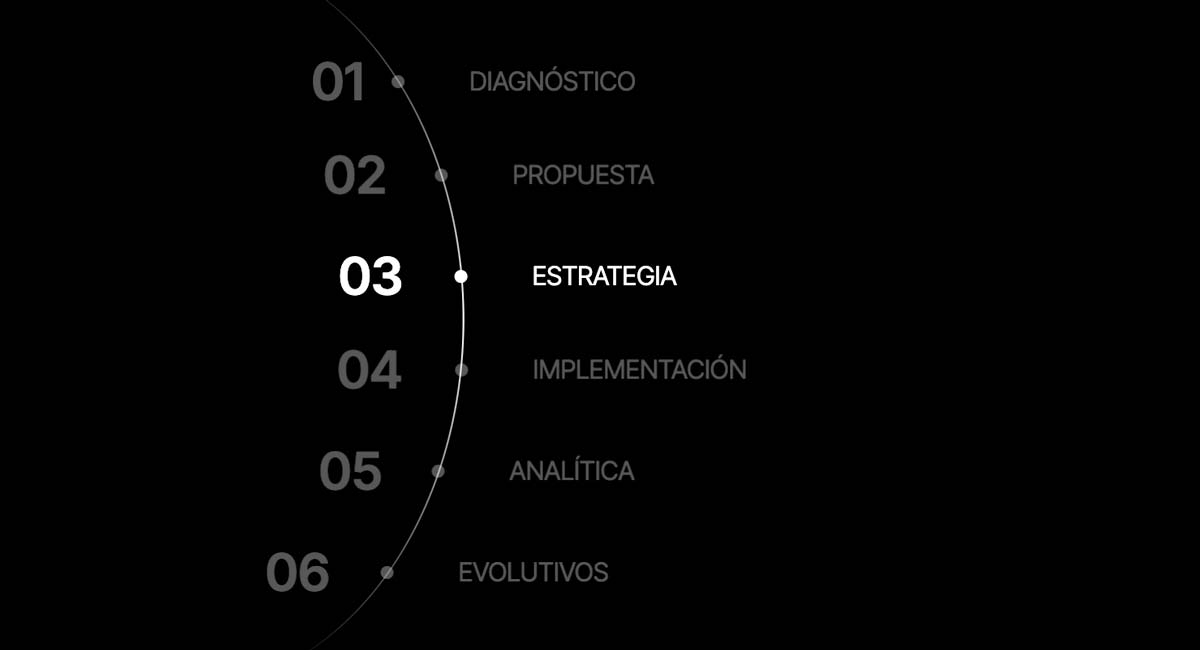 Tendencia de transiciones leves de la web de Caronte