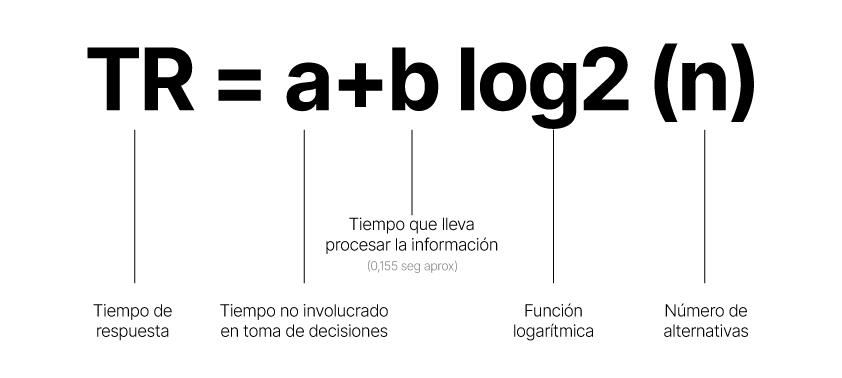 formula ley de hick