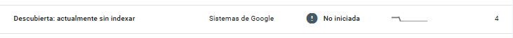 Indexación web: Search Console indica que la URL ha sido descubierta pero no se ha indexado.