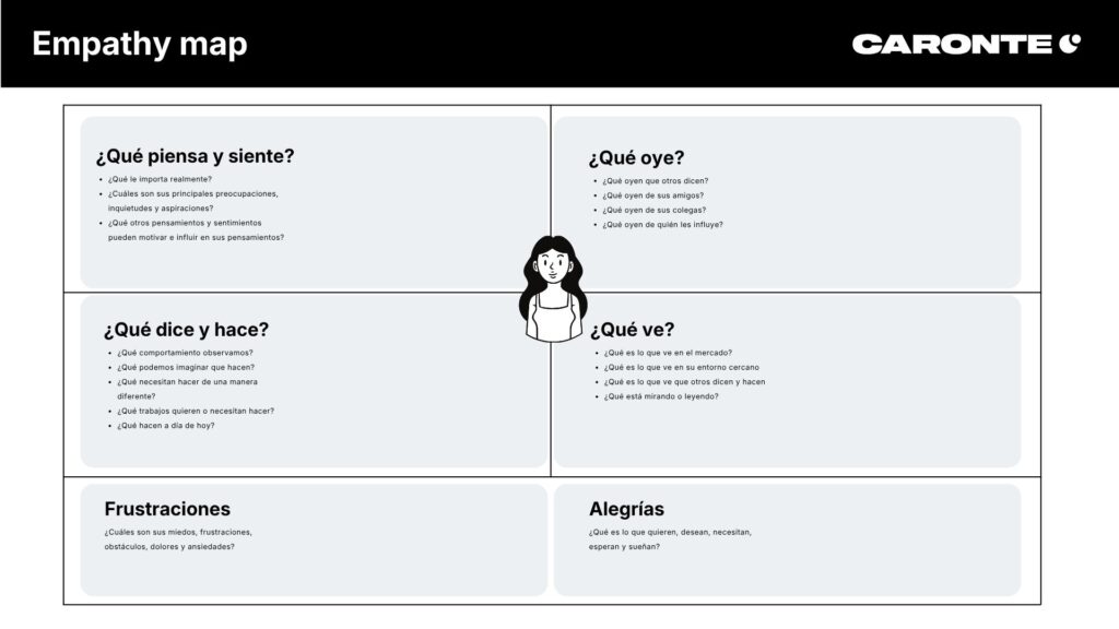 Empathy map Caronte