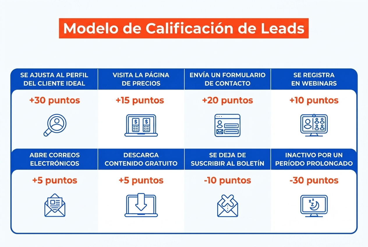 Lead Scoring