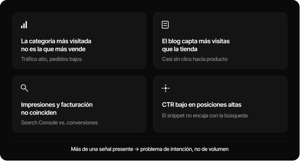 Resumen de señales de que tu ecommerce está perdiendo intención de compra